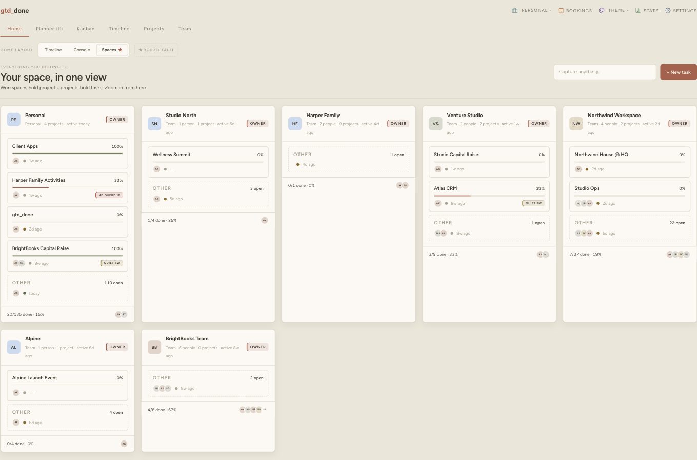 The Spaces home view: seven workspace cards — personal, team and family — each listing its projects with progress bars, member avatars, activity recency and open task counts